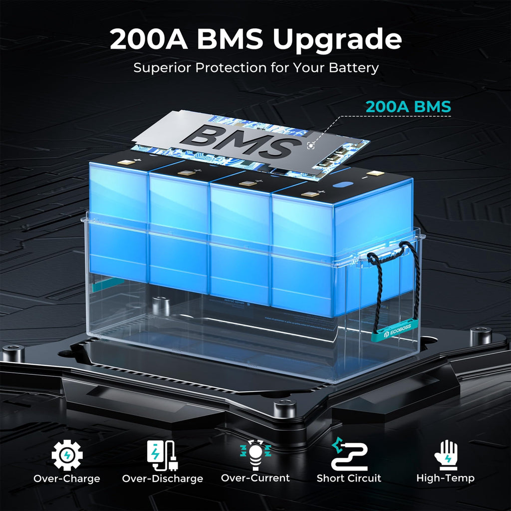 ECOBOSS 12V 300Ah Lithium LiFePO4 Battery, 3840Wh Deep Cycle Power with 200A BMS for RV, Marine & Off-Grid