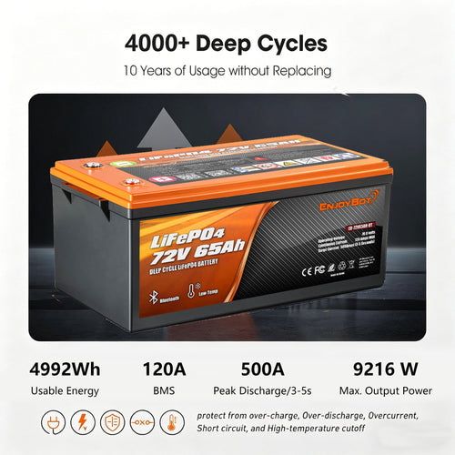 72V 65Ah LiFePO4 Golf Carts Battery, with Bluetooth & Mobile APP, Built-in 120A BMS, 4000+ Deep Cycles Battery, 4992Wh, Perfect for Golf Carts