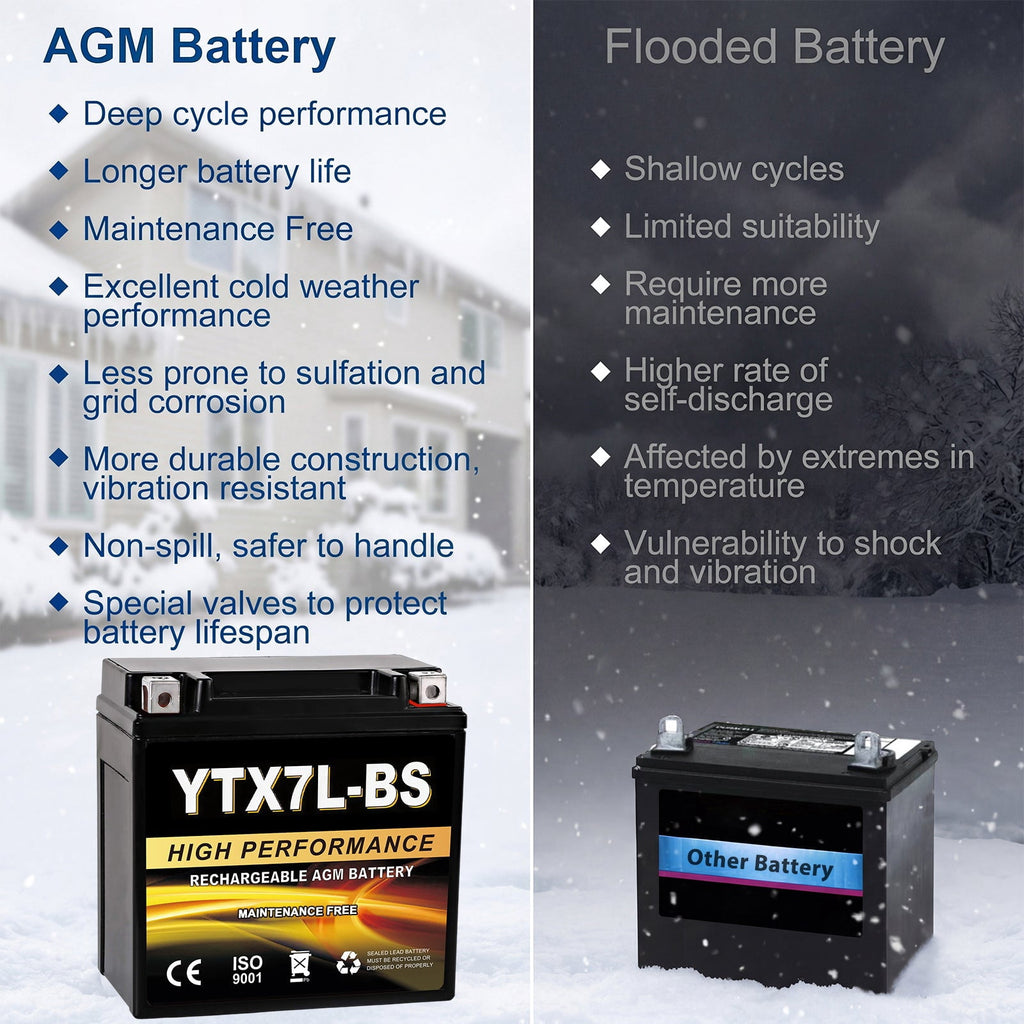 Anlibatt YTX20HL-BS Motorcycle Battery 12V 18Ah 300CCA Rechargeable Sealed Batteries Powersport Replacement for ATV, Scooter, Jet ski, Dirt Bike