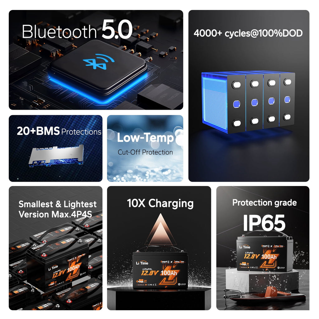 LiTime 12V 100Ah TM Bluetooth Lithium LiFePO4 Battery Low Temp Protection 1280W for Trolling Motor
