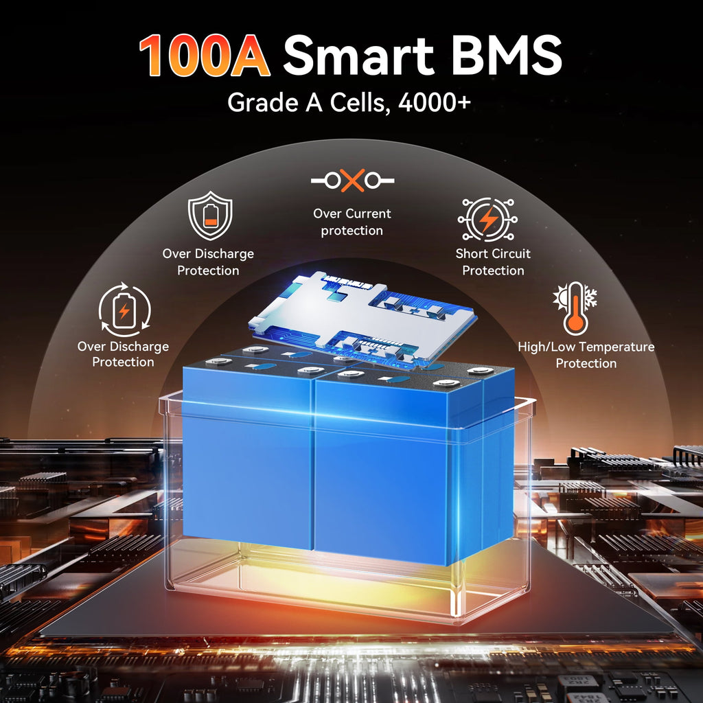 12V 100Ah Group 24 LiFePO4 Battery Bluetooth,MOSEWORTH for RV,Solar,Trolling Motors,Boat,Home Energy Storage,Buit in 100A BMS,15000+Deep Cycles Mini Lithium Battery