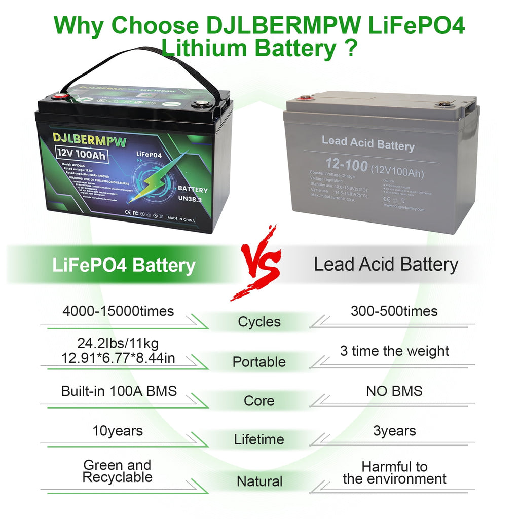 12V 100Ah LiFePO4 Lithium Battery Group 31, DJLBERMPW 12.8V Deep Cycle Battery 100A Smart BMS for RV, Marine, Trolling Motor, Solar System